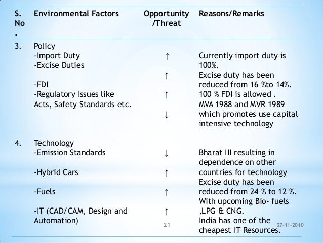 etop analysis of tata motors